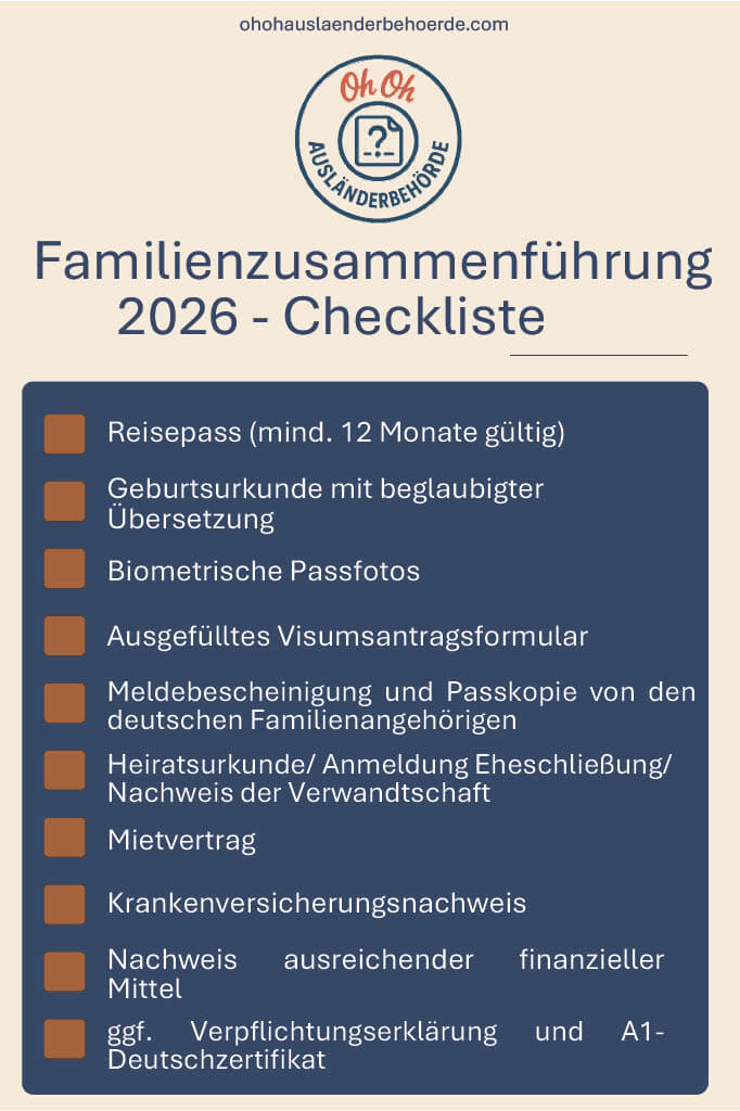 Grafik mit dem Titel „Familienzusammenführung 2026 – Checkliste“. Aufgeführt sind benötigte Unterlagen: Reisepass (mindestens 12 Monate gültig), Geburtsurkunde mit beglaubigter Übersetzung, biometrische Passfotos, ausgefülltes Visumsantragsformular, Meldebescheinigung und Passkopie der deutschen Familienangehörigen, Heiratsurkunde bzw. Nachweis der Verwandtschaft, Mietvertrag, Krankenversicherungsnachweis, Nachweis ausreichender finanzieller Mittel sowie gegebenenfalls Verpflichtungserklärung und A1-Deutschzertifikat. Oben ist das Logo „Oh Oh Ausländerbehörde“ mit der Website ohohauslaenderbehoerde.com zu sehen.
